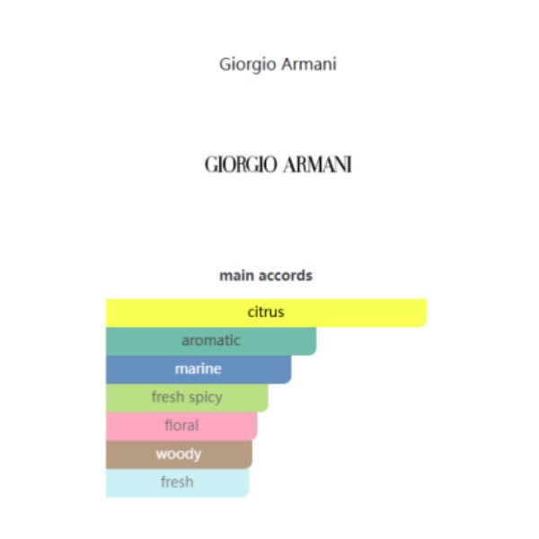 A61 Acqua di Gio EDT Giorgio Armani (for men)寄情男士 白色 - Image 5