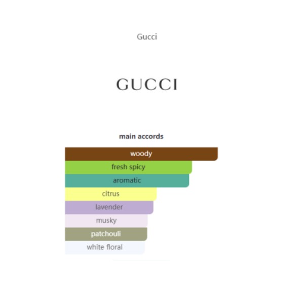 US 106A 0Guilty Pour Homme Gucci (for men)罪男香精 - Image 3