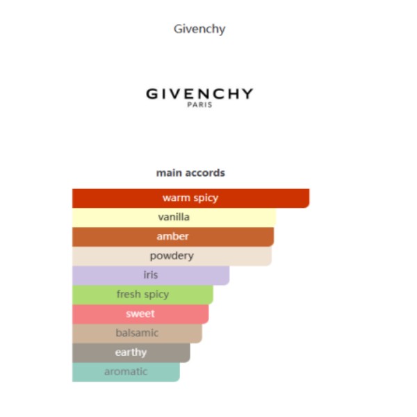 A116 Gentleman Eau de Parfum Givenchy (for men)绅士男士 - Image 4