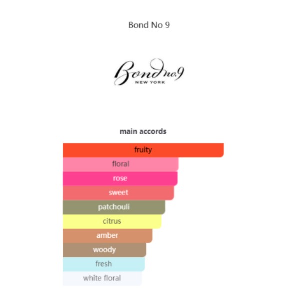 US 118A Madison Avenue Bond No 9 (for women) 麦迪逊大道 - Image 4