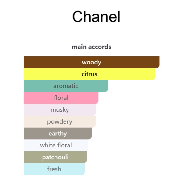 A146 Chance Eau Fraiche Chanel (for women) 绿邂逅 - Image 4