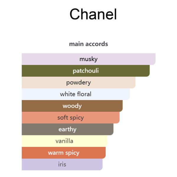 A147 Chance Eau de Parfum Chanel (for women) 黄邂逅 - Image 4