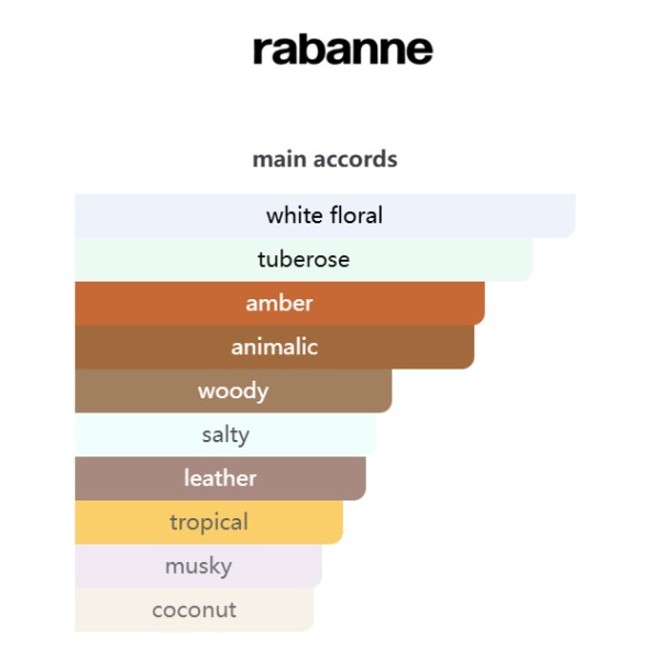 A8 1 Million Parfum Rabanne (for men) 百万金砖 - Image 4