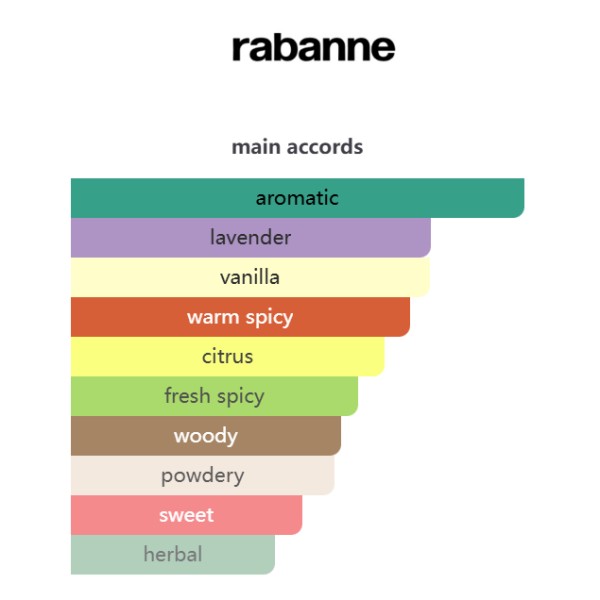 A134 Phantom Intense Rabanne( for men) 幻影机器人浓加强 - Image 4