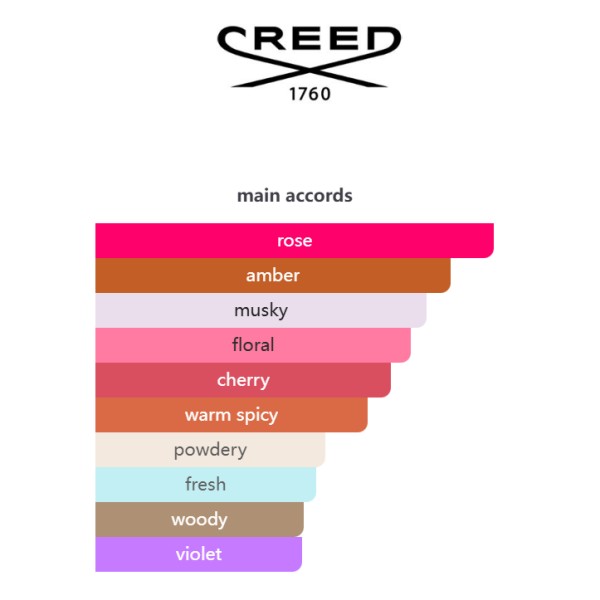 A130 Carmina Creed (for women) 燃情绯红香水 - Image 4