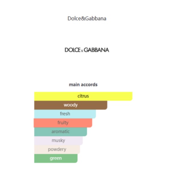 A150 Light Blue Dolce&Gabbana (for women) 浅蓝女士 - Image 4