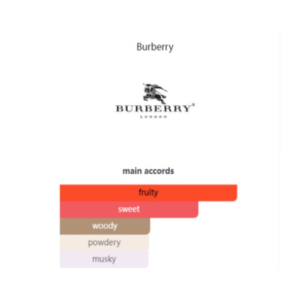 A133 Burberry Her Burberry (for women) 浓香花与她 - Image 4