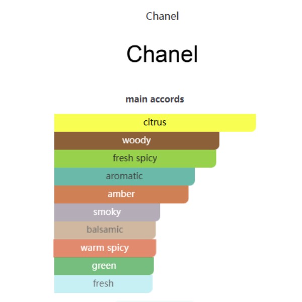 CLS074 Bleu de Chanel Chanel 淡香蔚蓝 - Image 2