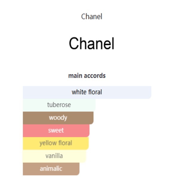CLS0106 Gabrielle Parfum Chanel (for women) 嘉柏丽尔 - Image 4